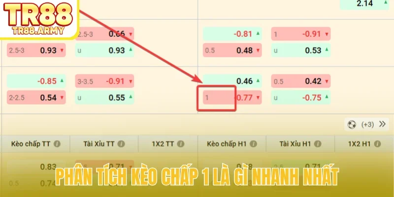 Bí quyết soi kèo mang về chiến thắng
