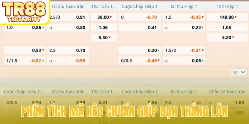 Phân tích mã kèo chuẩn giúp bạn thắng lớn